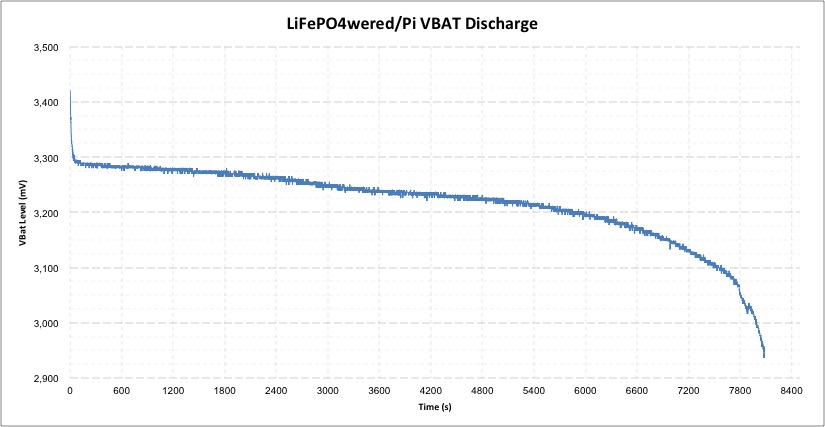 Battery Gauge